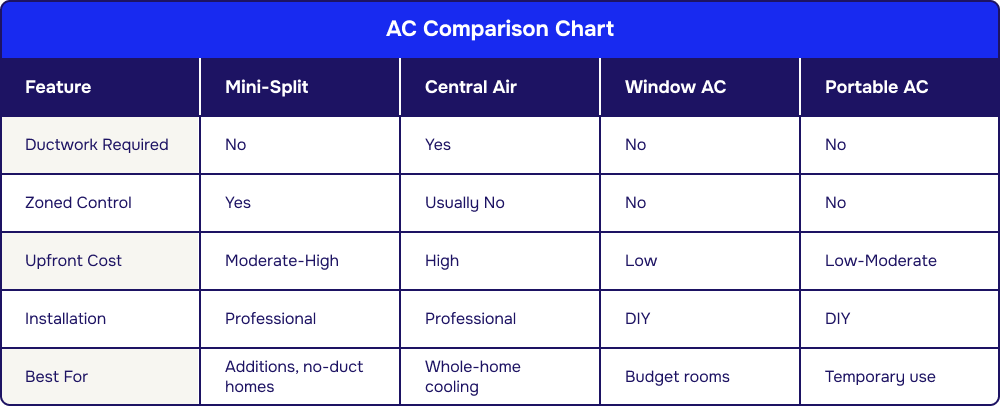 AC Comparison Chart