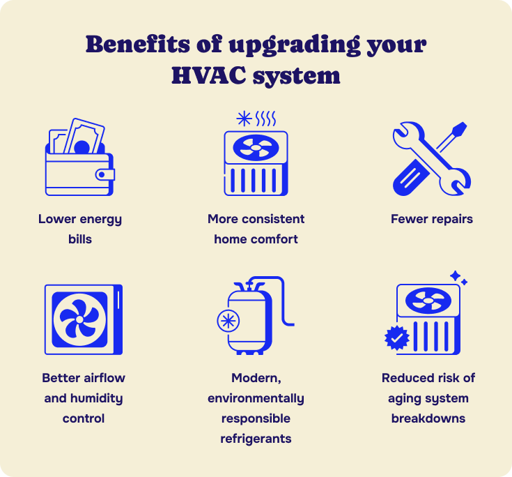 Benefits of upgrading your HVAC system